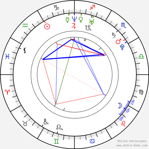 Daniel Roesner birth chart, Daniel Roesner astro natal horoscope, astrology