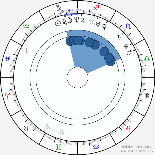 David Deveau wikipedia, horoscope, astrology, instagram