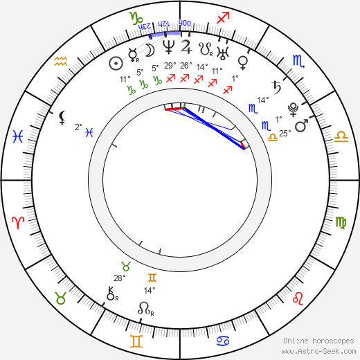 David Deveau birth chart, biography, wikipedia 2023, 2024