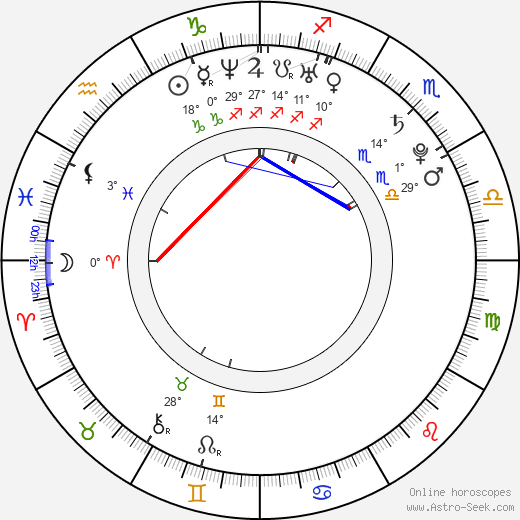 Drew Brown birth chart, biography, wikipedia 2024, 2025