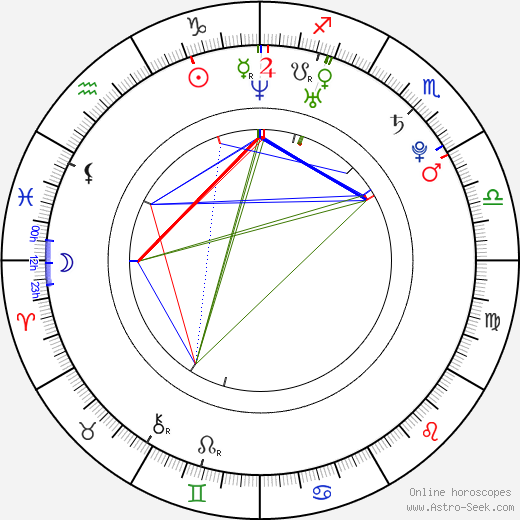 Drew Brown birth chart, Drew Brown astro natal horoscope, astrology