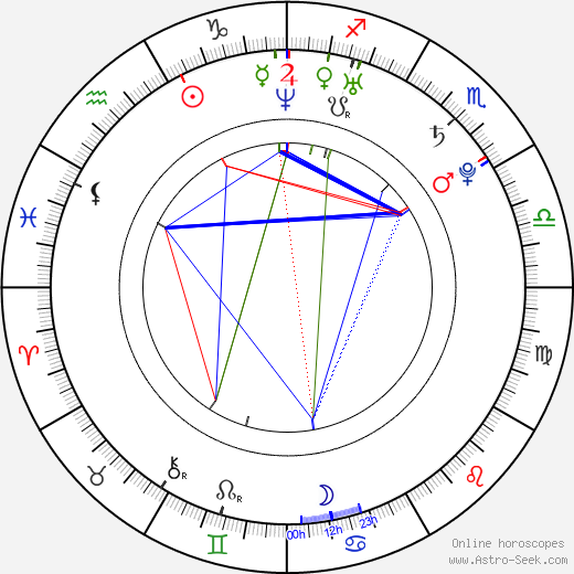 Filip Hološko birth chart, Filip Hološko astro natal horoscope, astrology
