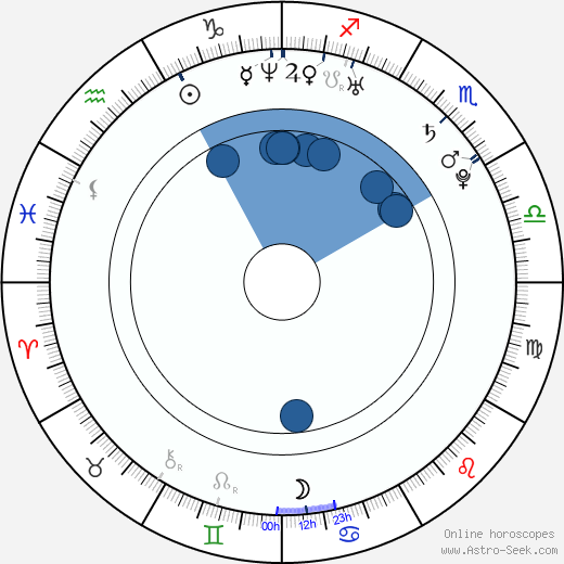 Gong Hyun Joo wikipedia, biography, birth chart, instagram Gong Hyun Joo wikipedia, horoscope, astrology, instagram