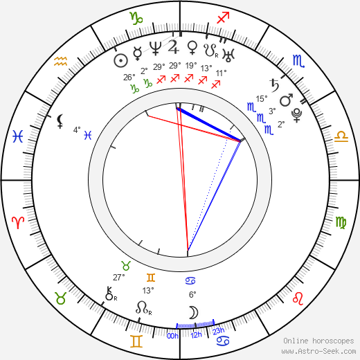 Gong Hyun Joo birth chart, biography, wikipedia 2024, 2025