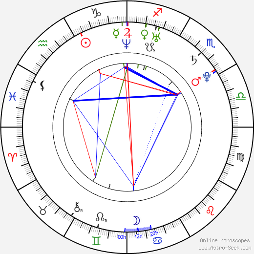 Gong Hyun Joo birth chart, Gong Hyun Joo astro natal horoscope, astrology