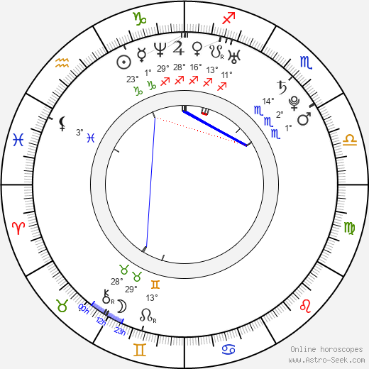 Gosia Andrzejewicz birth chart, biography, wikipedia 2024, 2025