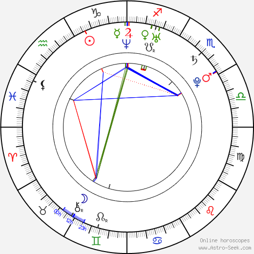 Gosia Pearline birth chart, Gosia Pearline astro natal horoscope, astrology