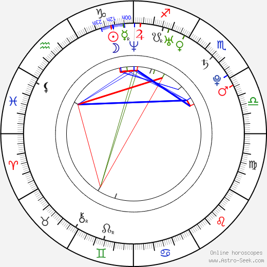 Ha-eun Kim birth chart, Ha-eun Kim astro natal horoscope, astrology