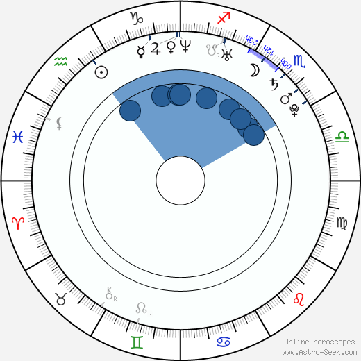 Jacob Blair horoscope, astrology, sign, zodiac, date of birth, instagram