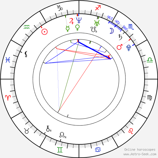 Jacob Blair birth chart, Jacob Blair astro natal horoscope, astrology