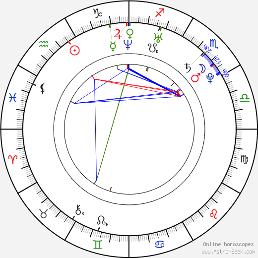Jarka Palečková birth chart, Jarka Palečková astro natal horoscope, astrology