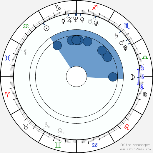 Jeremy Wade wikipedia, horoscope, astrology, instagram