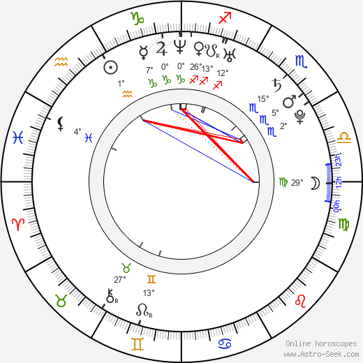 Jeremy Wade birth chart, biography, wikipedia 2024, 2025