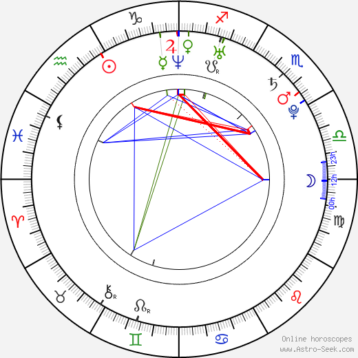 Jeremy Wade birth chart, Jeremy Wade astro natal horoscope, astrology