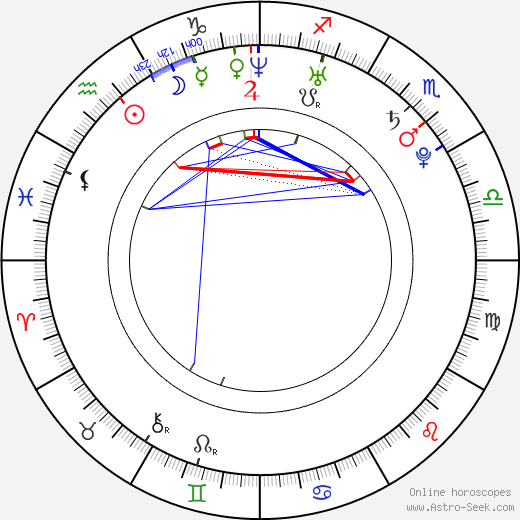 Jeremy Wariner birth chart, Jeremy Wariner astro natal horoscope, astrology