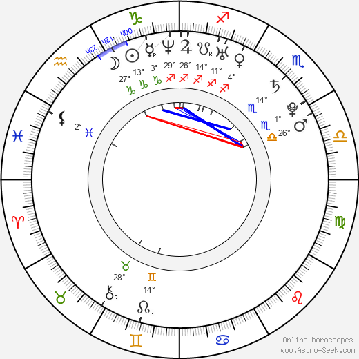 Jiří Hudler birth chart, biography, wikipedia 2024, 2025