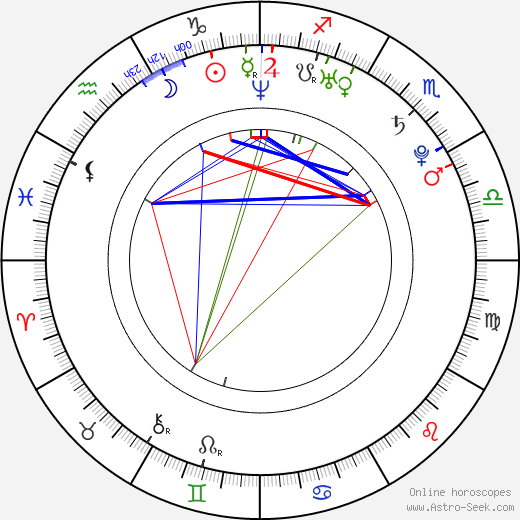 Jiří Hudler birth chart, Jiří Hudler astro natal horoscope, astrology