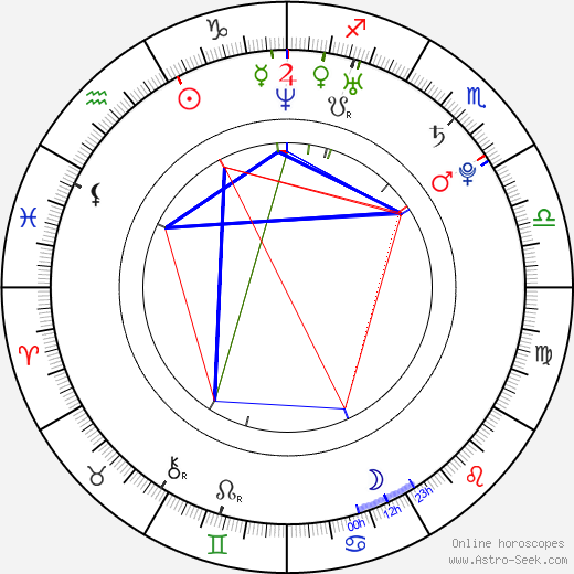 Johanna Salomaa birth chart, Johanna Salomaa astro natal horoscope, astrology