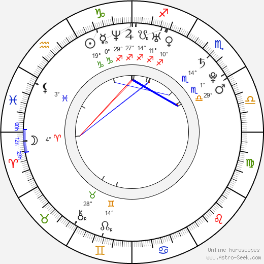 Joo-wan Han birth chart, biography, wikipedia 2024, 2025