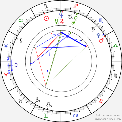 Joo-wan Han birth chart, Joo-wan Han astro natal horoscope, astrology