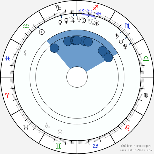 Jorge Fried Budnik wikipedia, horoscope, astrology, instagram