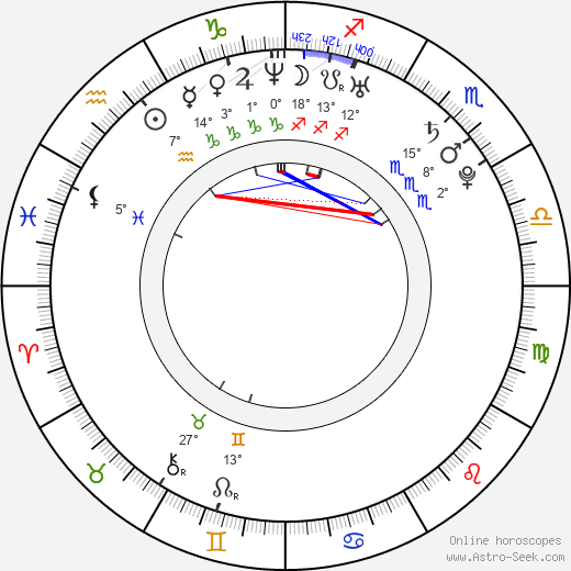 Jorge Fried Budnik birth chart, biography, wikipedia 2023, 2024