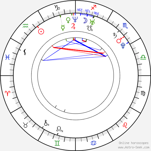 Jorge Fried Budnik birth chart, Jorge Fried Budnik astro natal horoscope, astrology