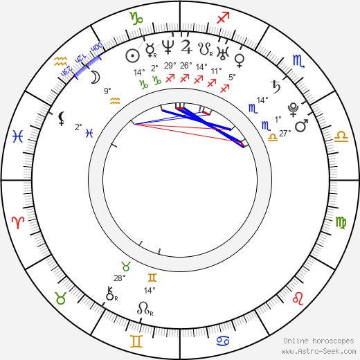 Jytte-Merle Böhrnsen birth chart, biography, wikipedia 2024, 2025