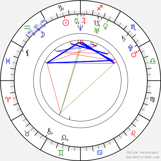 Jytte-Merle Böhrnsen birth chart, Jytte-Merle Böhrnsen astro natal horoscope, astrology