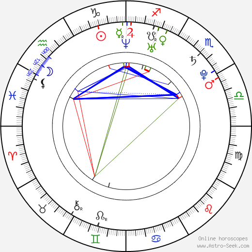 Kate McKinnon birth chart, Kate McKinnon astro natal horoscope, astrology