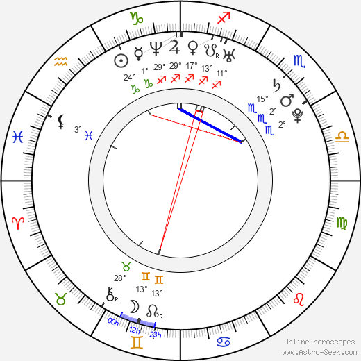 Keiran Lee birth chart, biography, wikipedia 2023, 2024