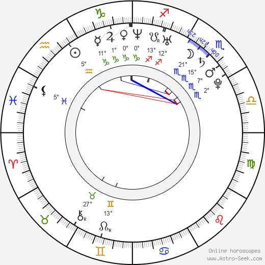Kelli Barrett birth chart, biography, wikipedia 2024, 2025