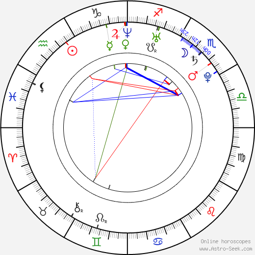 Kelli Barrett birth chart, Kelli Barrett astro natal horoscope, astrology