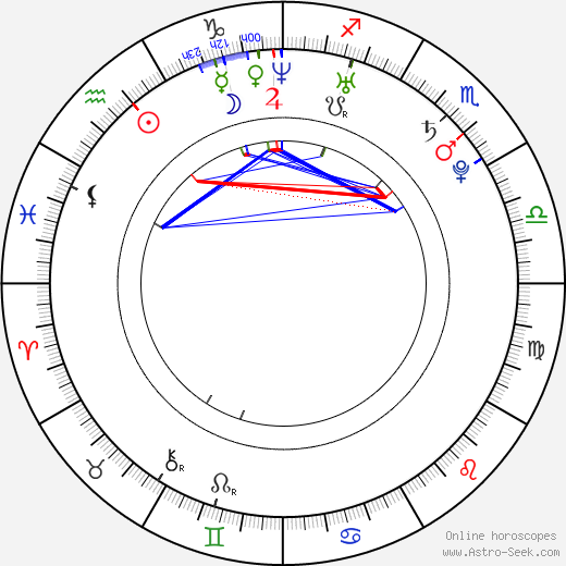 Kid Cudi birth chart, Kid Cudi astro natal horoscope, astrology