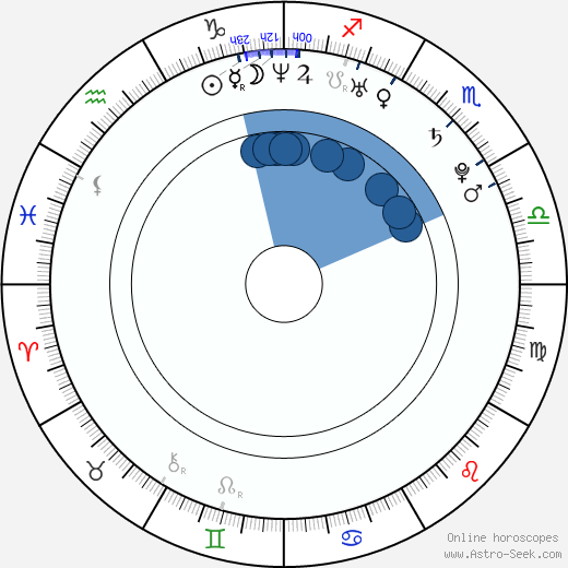 Kristen Hager wikipedia, horoscope, astrology, instagram