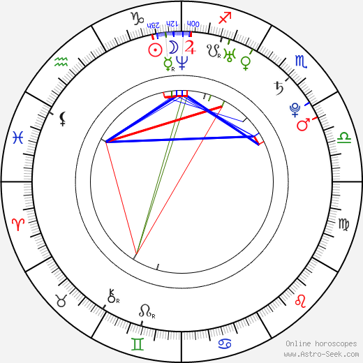 Kristen Hager birth chart, Kristen Hager astro natal horoscope, astrology