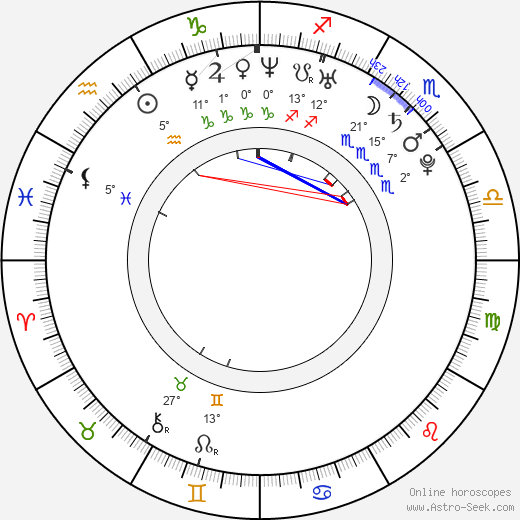 Laura Christensen birth chart, biography, wikipedia 2024, 2025