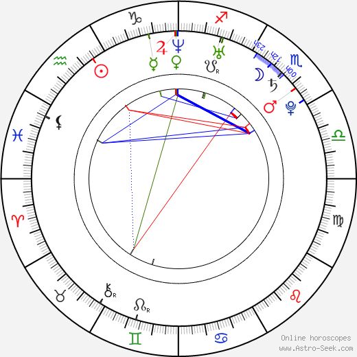 Lenka Šeniglová birth chart, Lenka Šeniglová astro natal horoscope, astrology