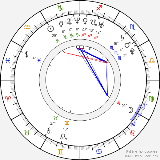 Lil' Scrappy birth chart, biography, wikipedia 2024, 2025