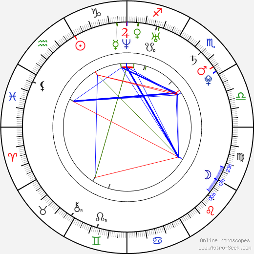 Lil' Scrappy birth chart, Lil' Scrappy astro natal horoscope, astrology