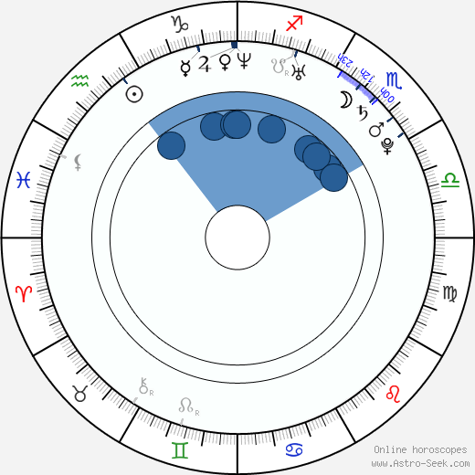 Luboš Hušek wikipedia, horoscope, astrology, instagram