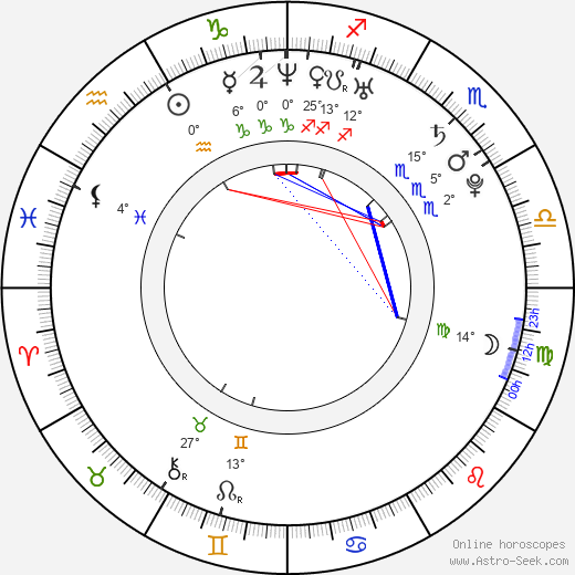 Luke Grimes birth chart, biography, wikipedia 2024, 2025