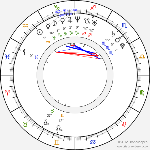 Luodan Wang birth chart, biography, wikipedia 2024, 2025