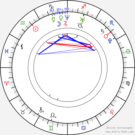 Luodan Wang birth chart, Luodan Wang astro natal horoscope, astrology