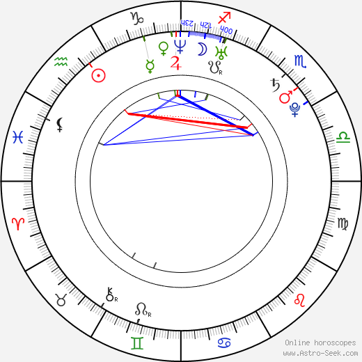 Marcus Arnold birth chart, Marcus Arnold astro natal horoscope, astrology