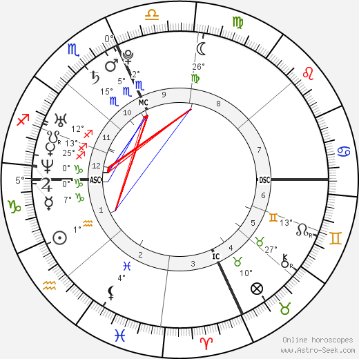 Marcus Branstad birth chart, biography, wikipedia 2024, 2025