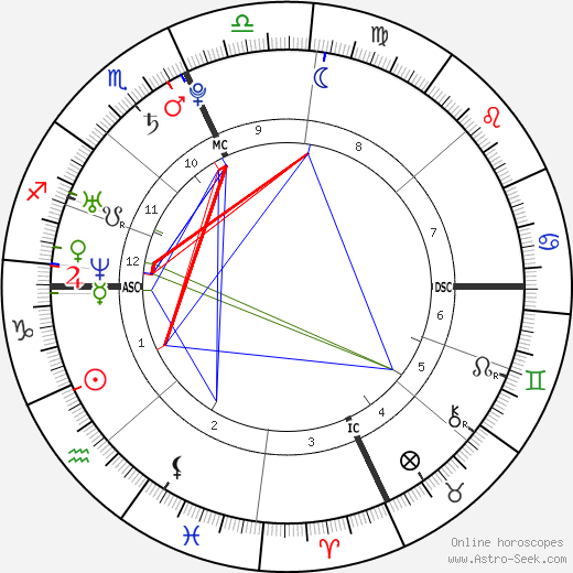 Marcus Branstad birth chart, Marcus Branstad astro natal horoscope, astrology