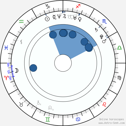 Marouane Chamakh wikipedia, horoscope, astrology, instagram