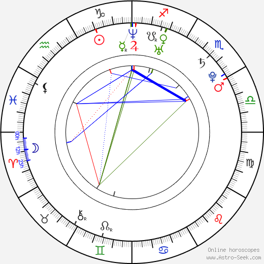 Marouane Chamakh birth chart, Marouane Chamakh astro natal horoscope, astrology