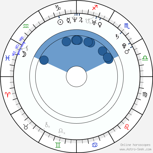 Max Riemelt horoscope, astrology, sign, zodiac, date of birth, instagram